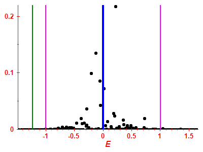 Strength function